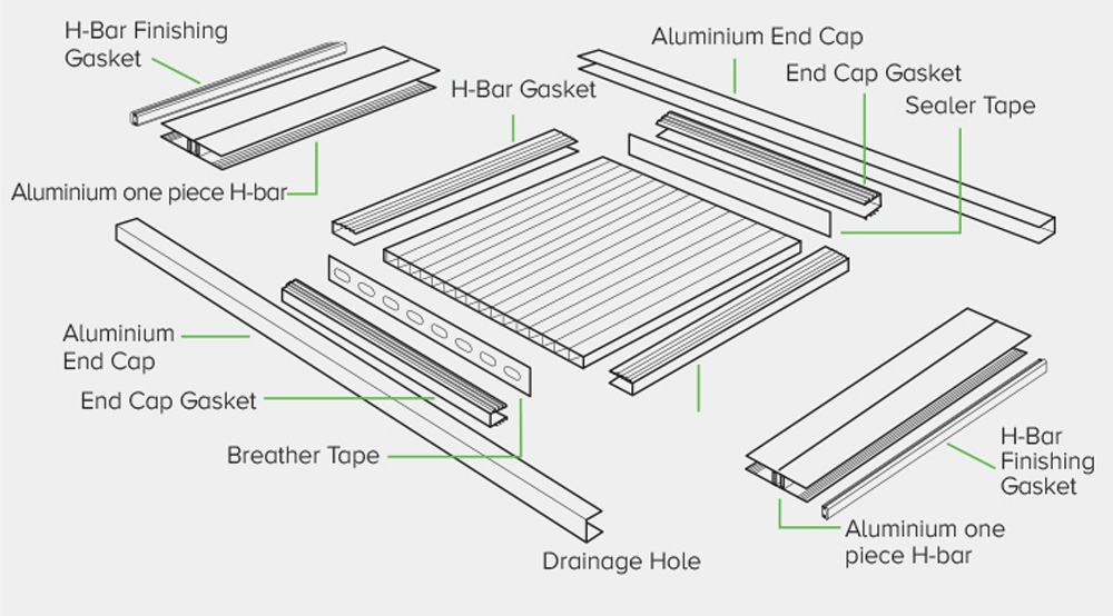 Twinwall Multiwall diagram - Zammit metal roofing products