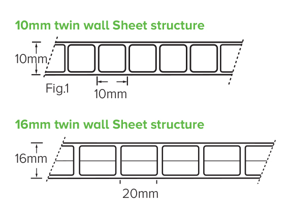Available Sheet Structure - Twinwall zammit roofing products
